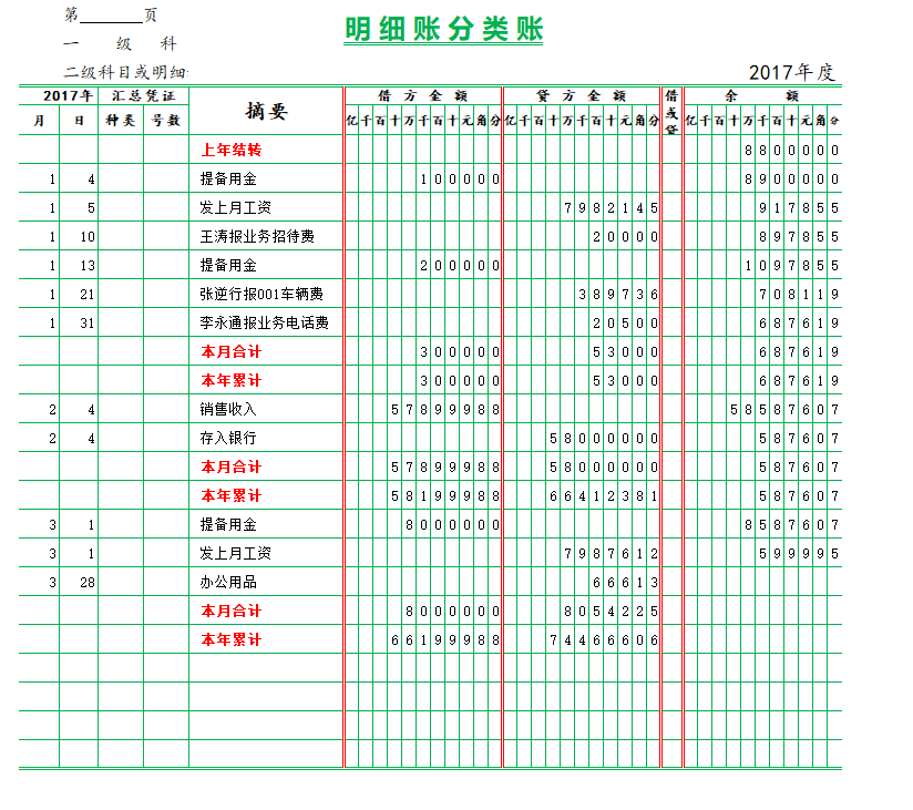 明细分类账表全知晓：会计核算与财务管理的得力助手