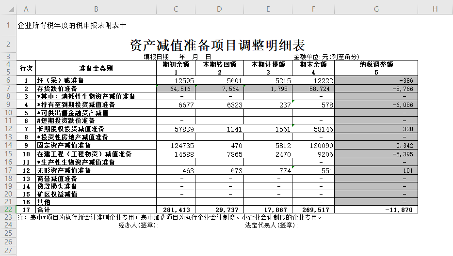 资产减值准备项目调整明细表：深度解析与 Excel 应用实操及下载