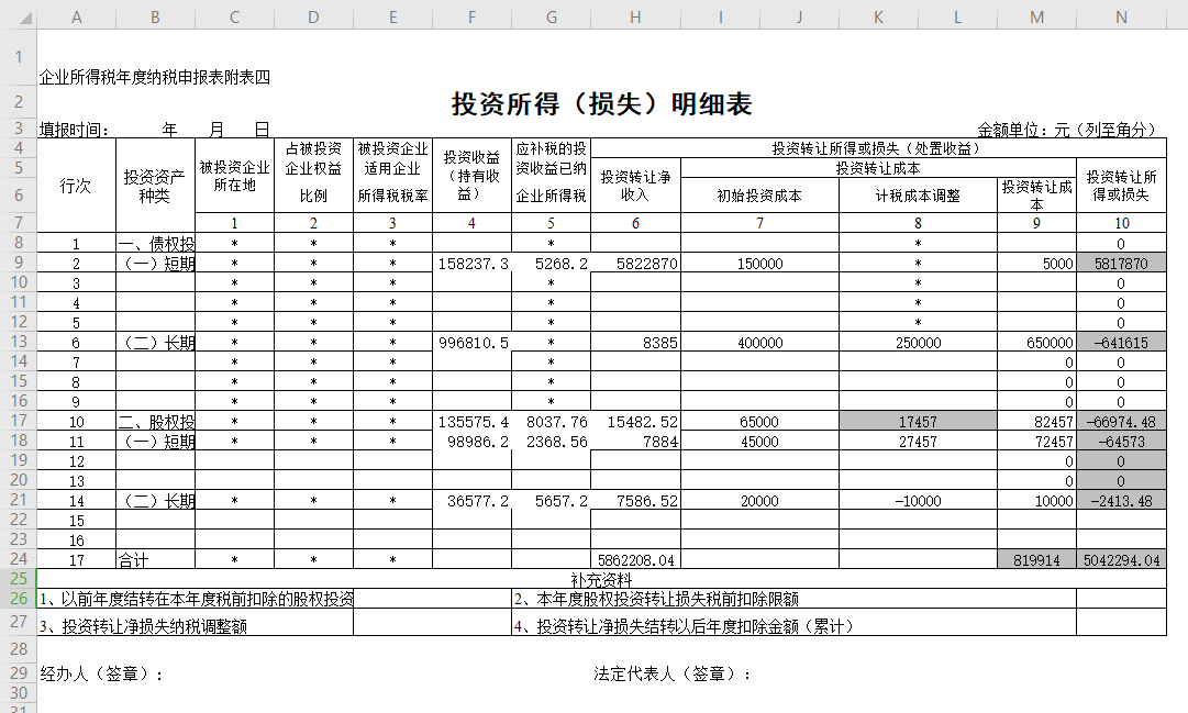 投资所得、损失明细表：深度剖析与 Excel 实用攻略及下载资源