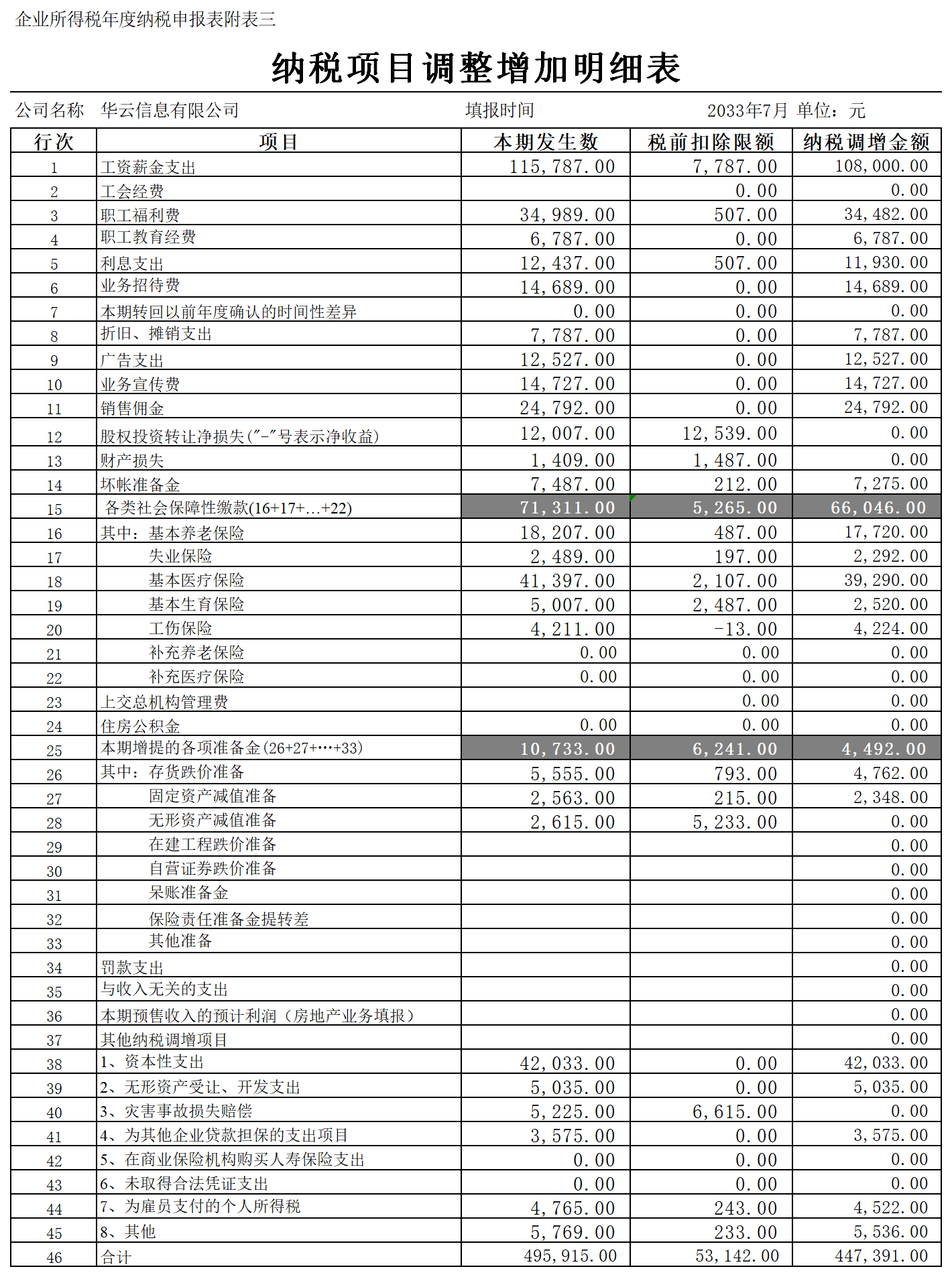 纳税项目调整增加明细表：深度剖析与 Excel 应用指南及下载资源