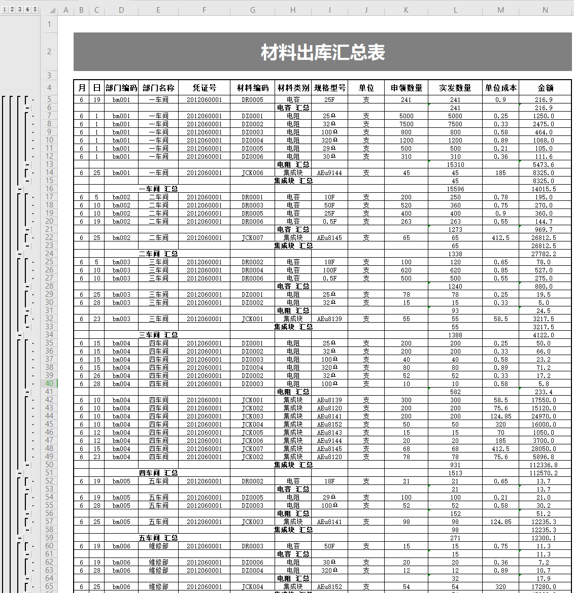 材料出库汇总表：精准材料管理与 Excel 高效应用及下载资源集